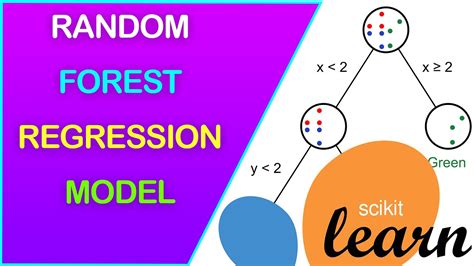 How To Build A Random Forest Regression Model Using Scikit Learn Youtube