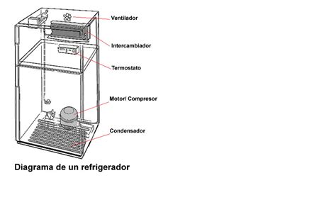 Partes De Un Refrigerador