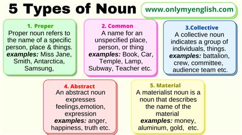 Types Of Noun Definition And Examples