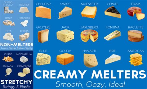 Cheese Melting Properties Infographic Food Healthy Chocolate Yogurt
