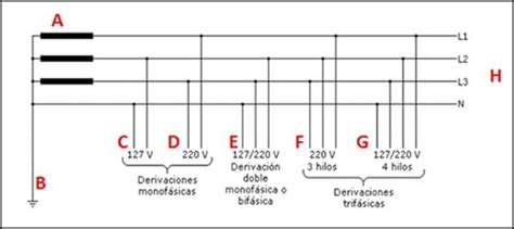 Instalación Trifásica En Un Pequeño Taller Ingeniería Eléctrica