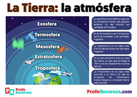 Capas De La Tierra Para Niños De Primaria Geosfera Y Atmósfera