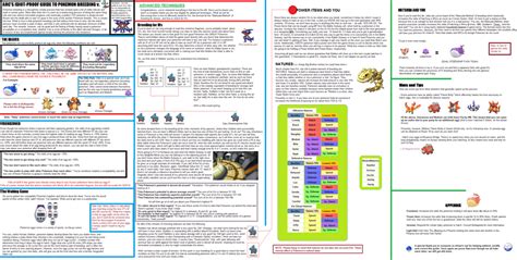 A Really Helpful Guide On Iv Breeding Pokemon Pokemon