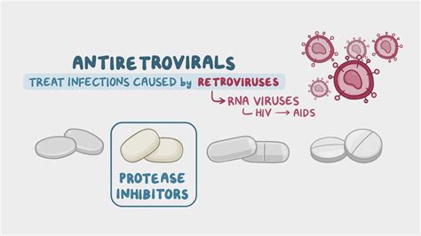 Antiretrovirals For Hiv Aids Protease Inhibitors Nursing Pharmacology Osmosis Video Library