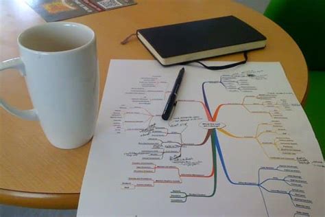 Common Types Of Mind Maps And How To Use Them
