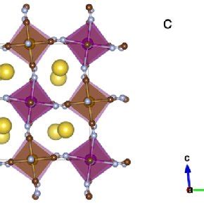 Then create a trial account and upload your own photos. Crystal structures of PBAs. (a) Cubic/tetragonal (spacegroup: Fm3̅ m or... | Download Scientific ...