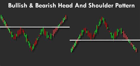 117 How To Trade The ‘head And Shoulders Forex Chart Pattern Forex