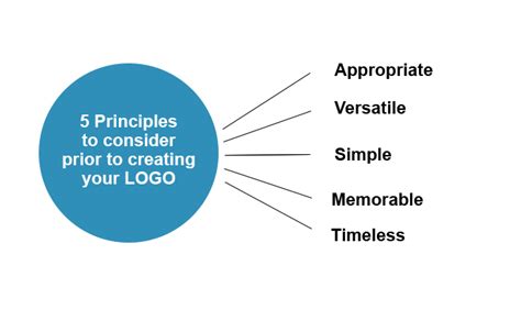 5 Principles Of Logo Design