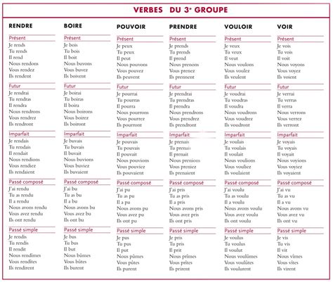 Tableau De Conjugaison La Librairie Des Ecoles