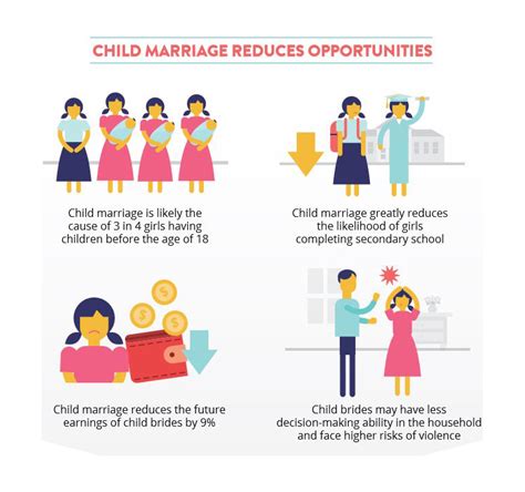 Educating Girls Ending Child Marriage