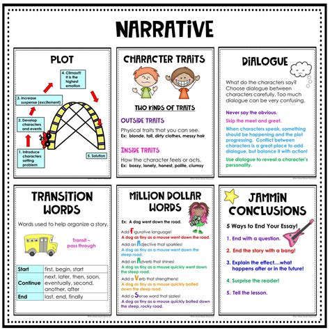 Narrative Writing Anchor Chart