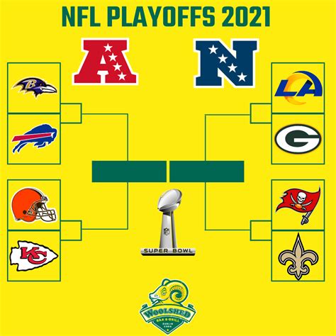 Printable Nfl Playoff Bracket 2021 And Schedule Heading