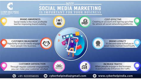 Reasons Of Why Social Media Marketing Essential For Business