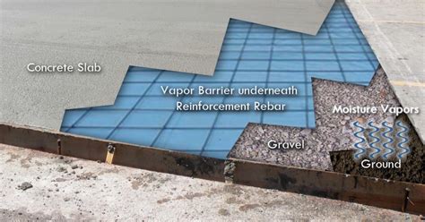 Waterproofing basement floor slabs and walls waterproof. Vapor Barrier For Basement Slab | MyCoffeepot.Org
