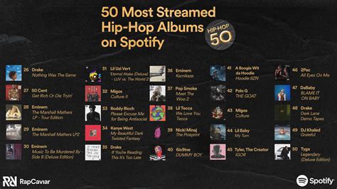 Spotify Reveals The Most Streamed Hip Hop Albums Of All Time Ktt2