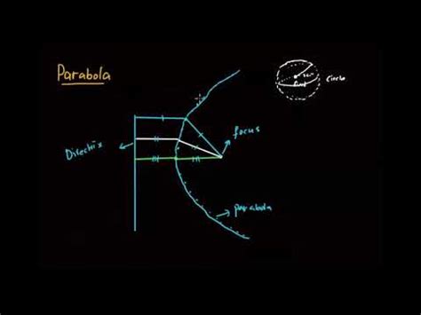 But when i zoom in this point seems to be off? Parabola- Graphical Visualization- Eccentricity of ...