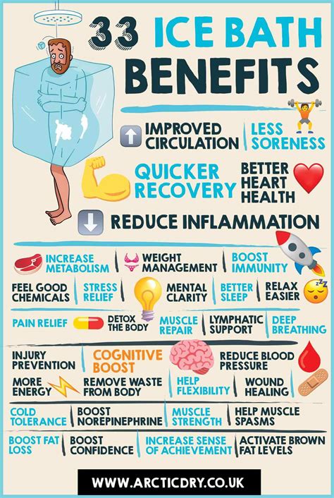 33 Benefits Of Ice Baths Cold Water Therapy Infographic Arcticdry