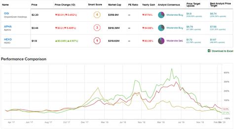 Browse relevant sites & find 10 best investment companies. Why Have My Marijuana Stocks Been Hammered Desktops For ...