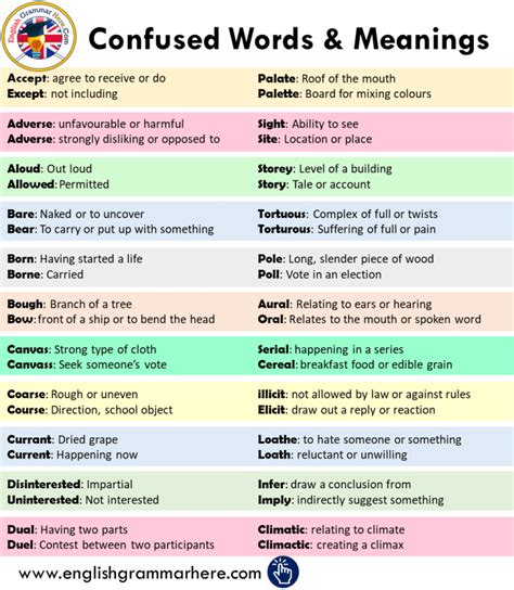 Commonly Confused Words And Meanings In English English Grammar Here