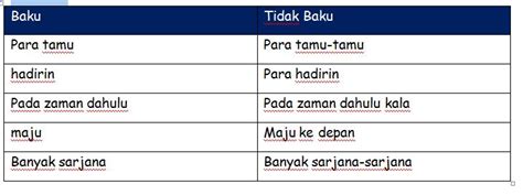 Kalimat majemuk bertingkat kekerabatan prasyarat. Ina Nurliana: Tugas Individu B.Indonesia ke 17 - Ciri-Ciri ...
