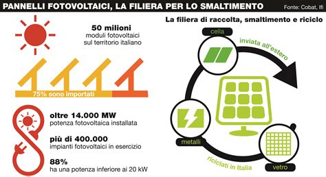 Al Via Il Riciclo Dei Pannelli Fotovoltaici OggiScienza