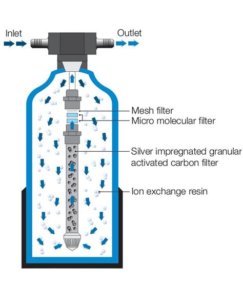 10 Litre Vyair Indion 225 Naf Ion Exchange Water Softener Resin For
