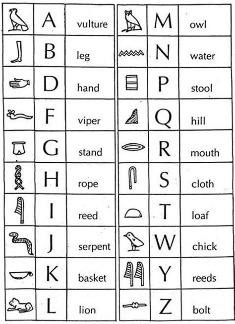 7 best images of egyptian symbol chart ancient egyptian , read and write like an egyptian talesalongtheway , deciphering egyptian hieroglyphs in. 1f26f9eb485cbb46dad9386f85623f76 | Ancient egypt ...
