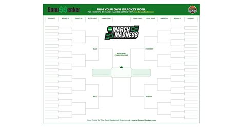 Printable March Madness Bracket Template Fill In Your 2021 Predictions
