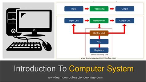 Introduction To Computer System Beginners Complete Introduction To