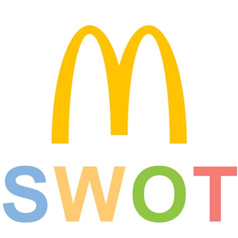 We did not find results for: McDonalds SWOT Analysis (5 Key Strengths in 2018) - SM Insight