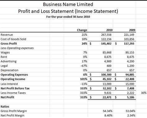 25 Free Printable Profit And Loss Statement Templates