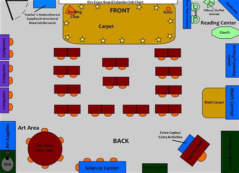 Classroom layout idea | Classroom layout, Classroom seating arrangements, Classroom arrangement