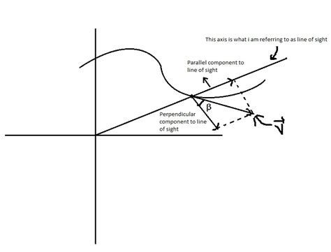 How fast is an object rotating? kinematics - How to find tangential/radial/angular ...