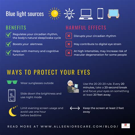Blue Light Causes Macular Degeneration Shelly Lighting