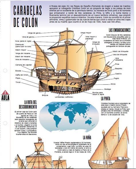 Carabelas De Cristóbal Colón Carabelas De Cristobal Colon Historia