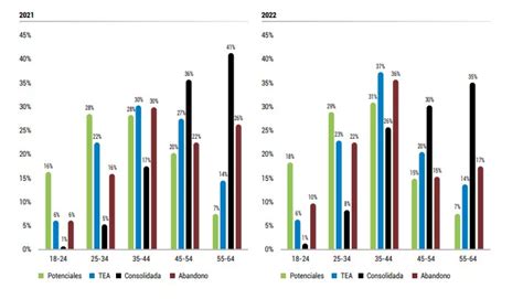 El emprendimiento y los jóvenes emprendedores en España Ola Subvenciones