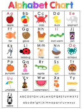 The english alphabet consists of 26 letters. Alphabet Chart {FREE} by Kelli Bollman | Teachers Pay Teachers