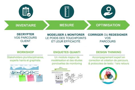 conseils pour booster la mesure de lexpérience clients