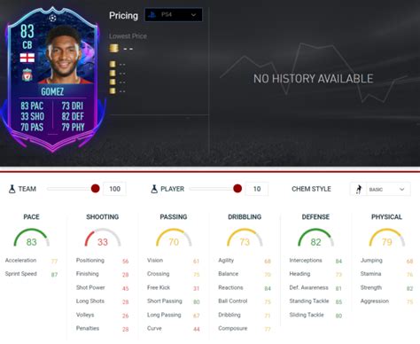 Melingo kevin mbabu (born 19 april 1995) is a swiss professional footballer who plays as a defender for vfl wolfsburg and the switzerland national team. FIFA 20: Joe Gomez - RTTF SBC announced - Requirements ...