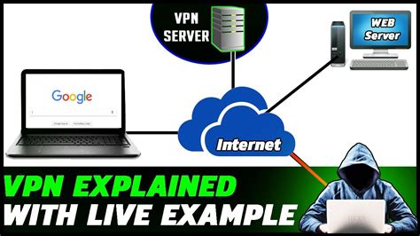 What Is Vpn And How Does It Work With Live Example Virtual Private