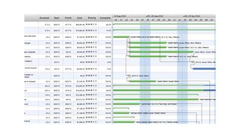 gantt chart pros and cons