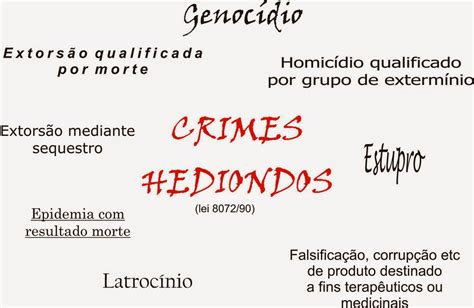 Aula incrível, no meu perfil um linkei os estudos com a diferença entre os indultos e as saídas temporárias. LEI DE CRIMES HEDIONDOS - GRAÇA, INDULTO E ANISTIA