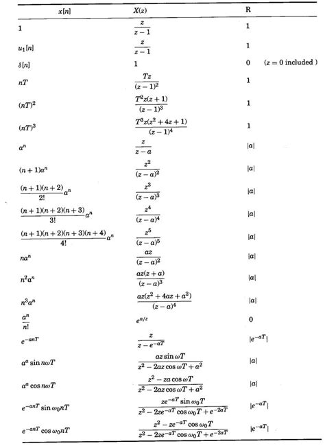 Properties Of Z Transform With Proof Pdf Everaround