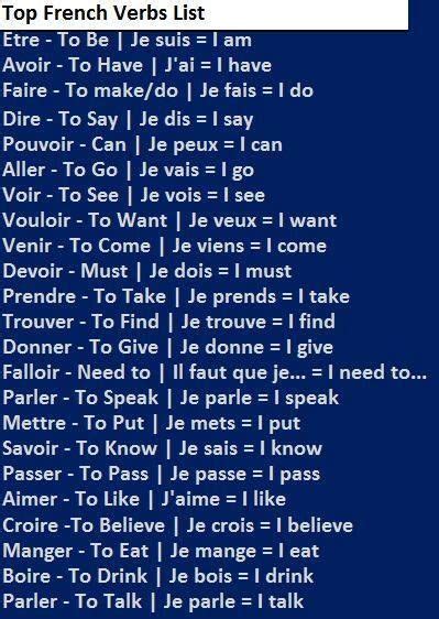 list of the top French verbs French Language Basics, French Basics ...