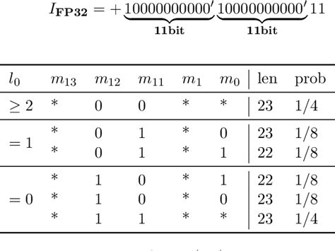 Table 1 From Recovering Single Precision Accuracy From Tensor Cores