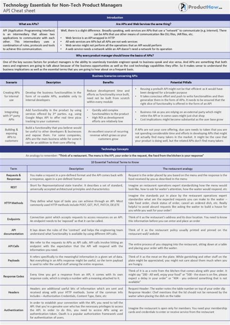 Api Cheat Sheet For Non Tech Product Managers Producthow