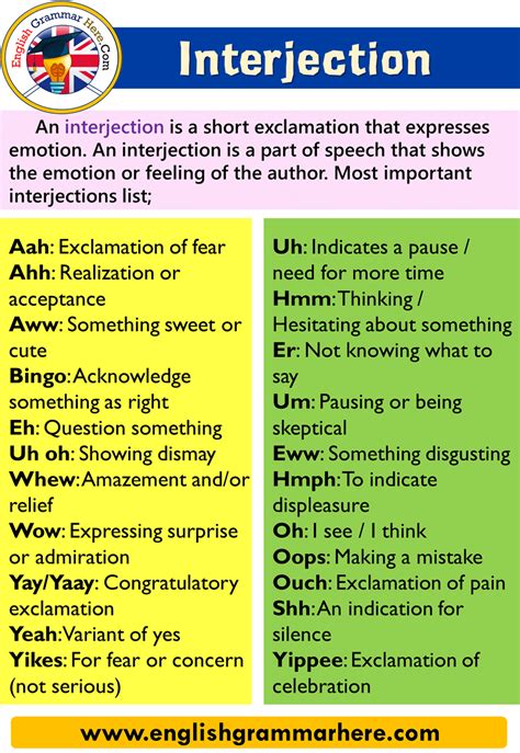 Explanation And Examples Of Interjections In English English Grammar Here
