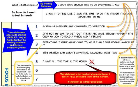 What is the main aim of elementary education? Manifesting Experiment 2 : The 'Focus Blocks' Method ...