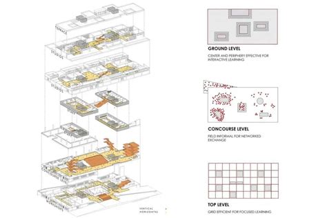 Circulation In Architecture How Circulation Diagrams Help Us Be