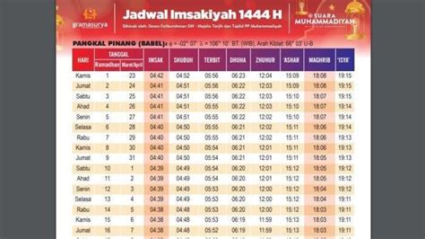 Jadwal Imsakiyah Dan Buka Puasa Ramadhan Hari Ini April Di